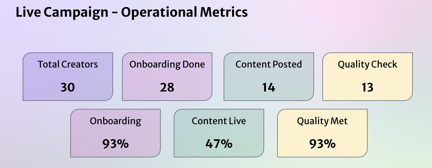 CPF analysis — Reel format and tonality performance
